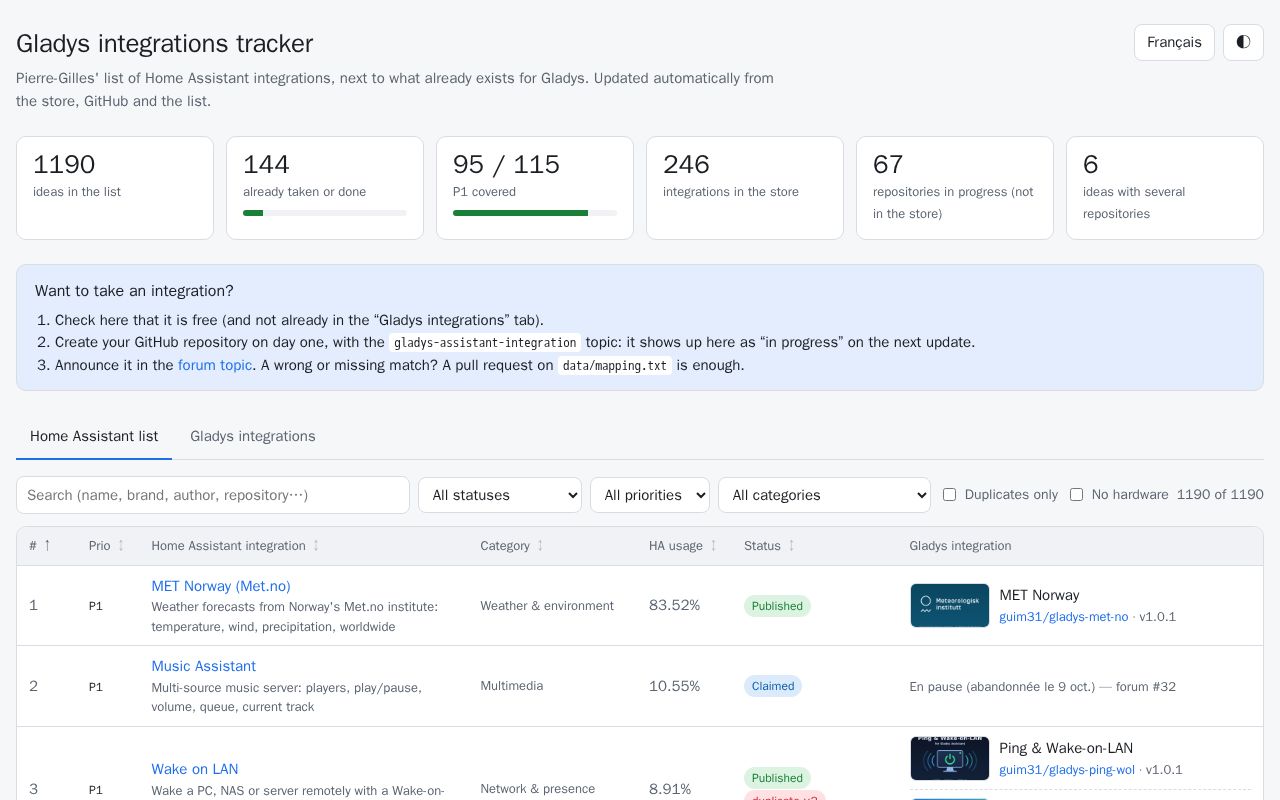 Preview of Gladys Integrations Tracker