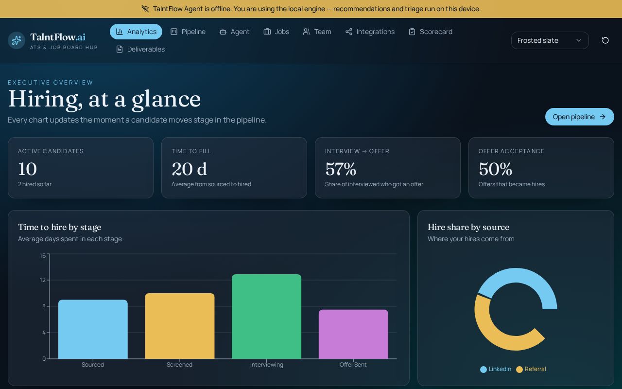 Preview of Talnt Flow Ai