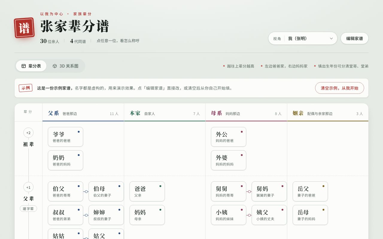 Preview of Family Tree Cn