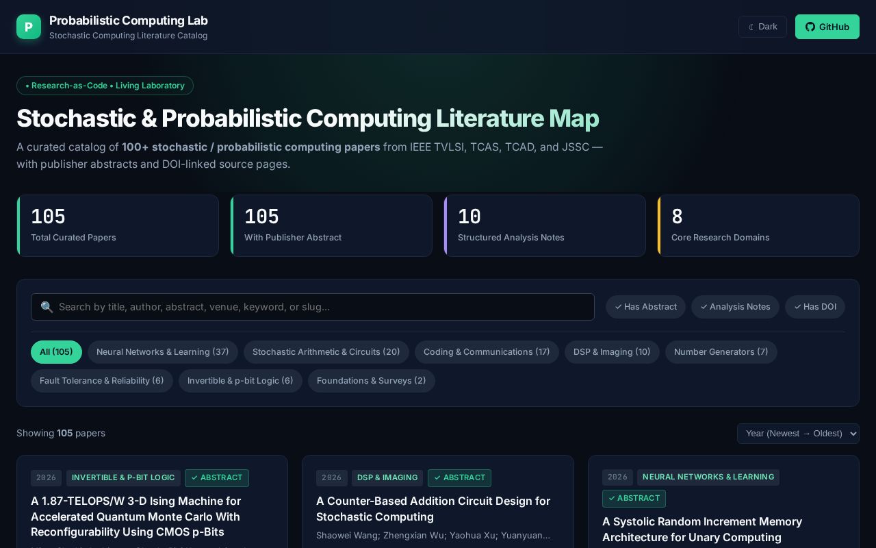 Preview of Github