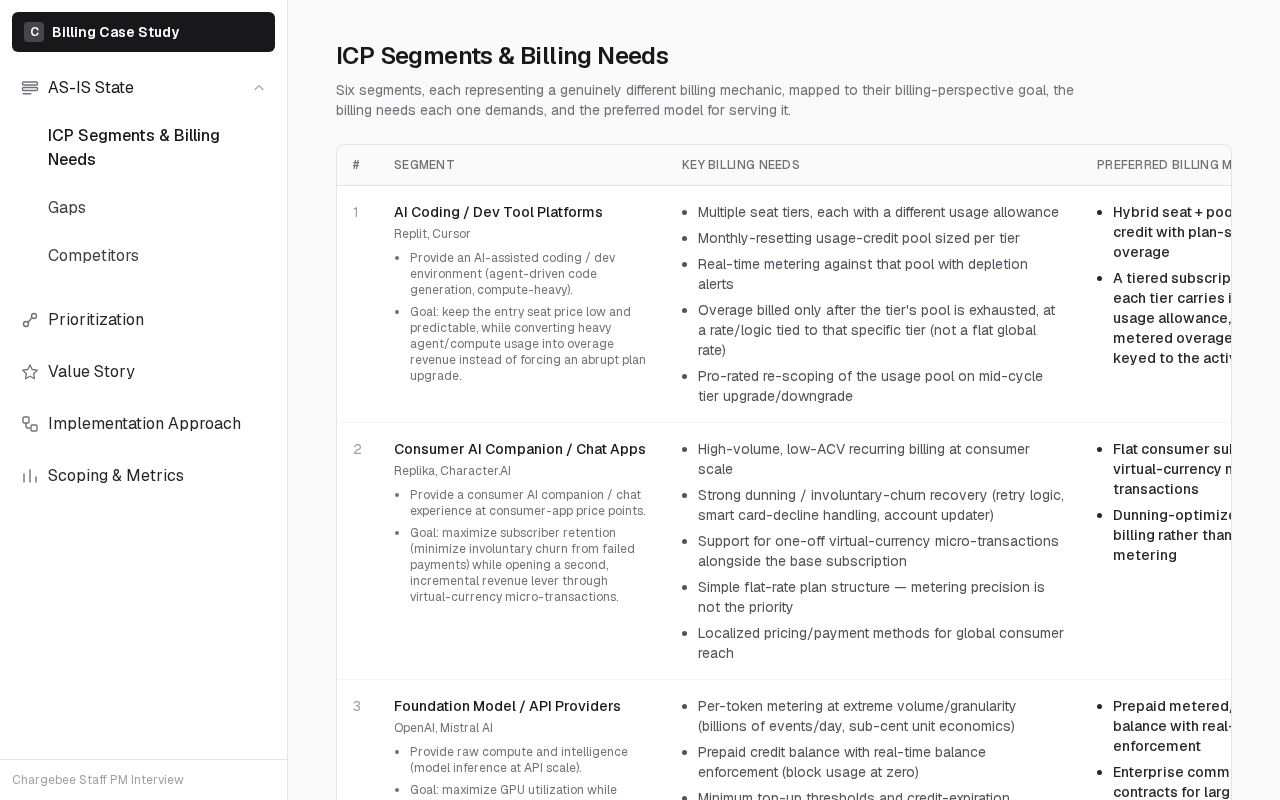 Preview of ChargebeeCaseStudy