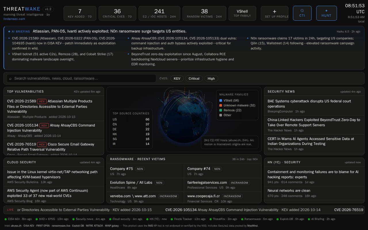 Preview of Threatwake