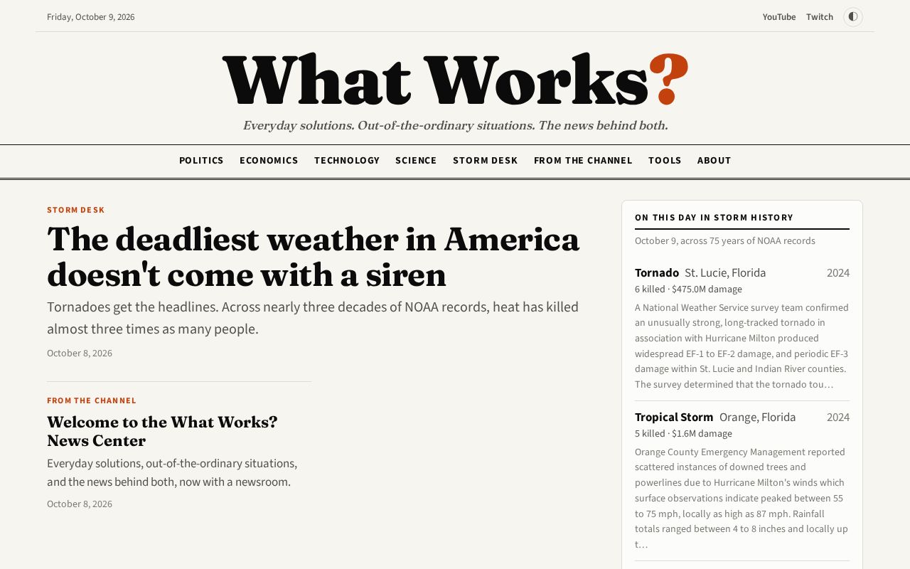 Preview of Whatworks