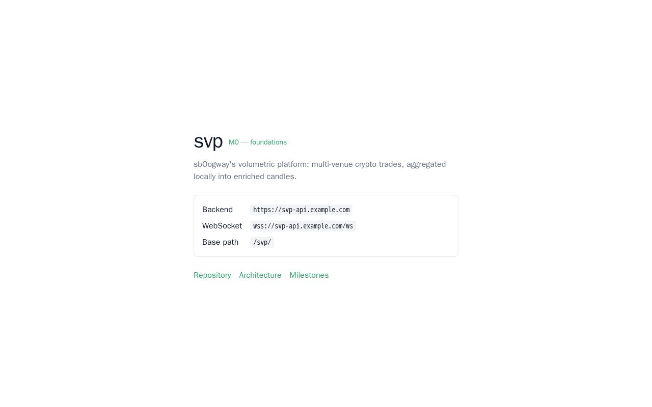 Preview of Svp