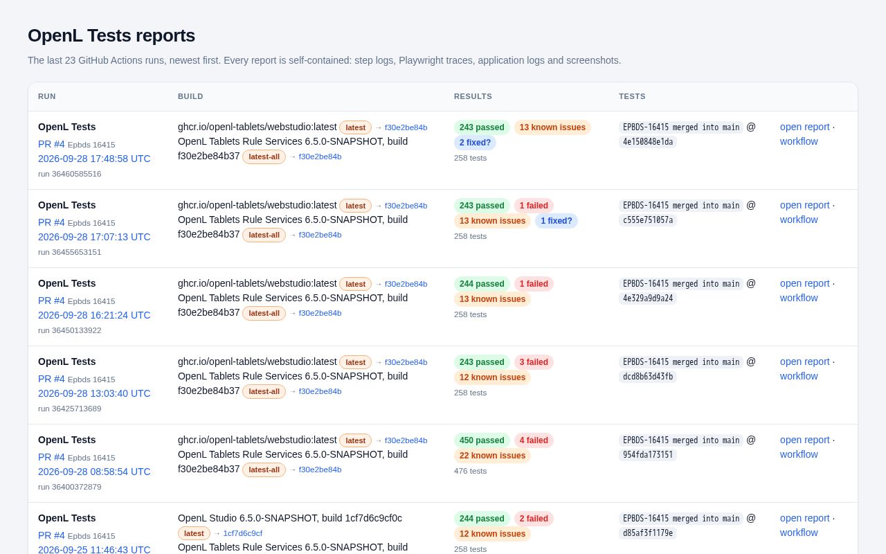 Preview of Openl Tests