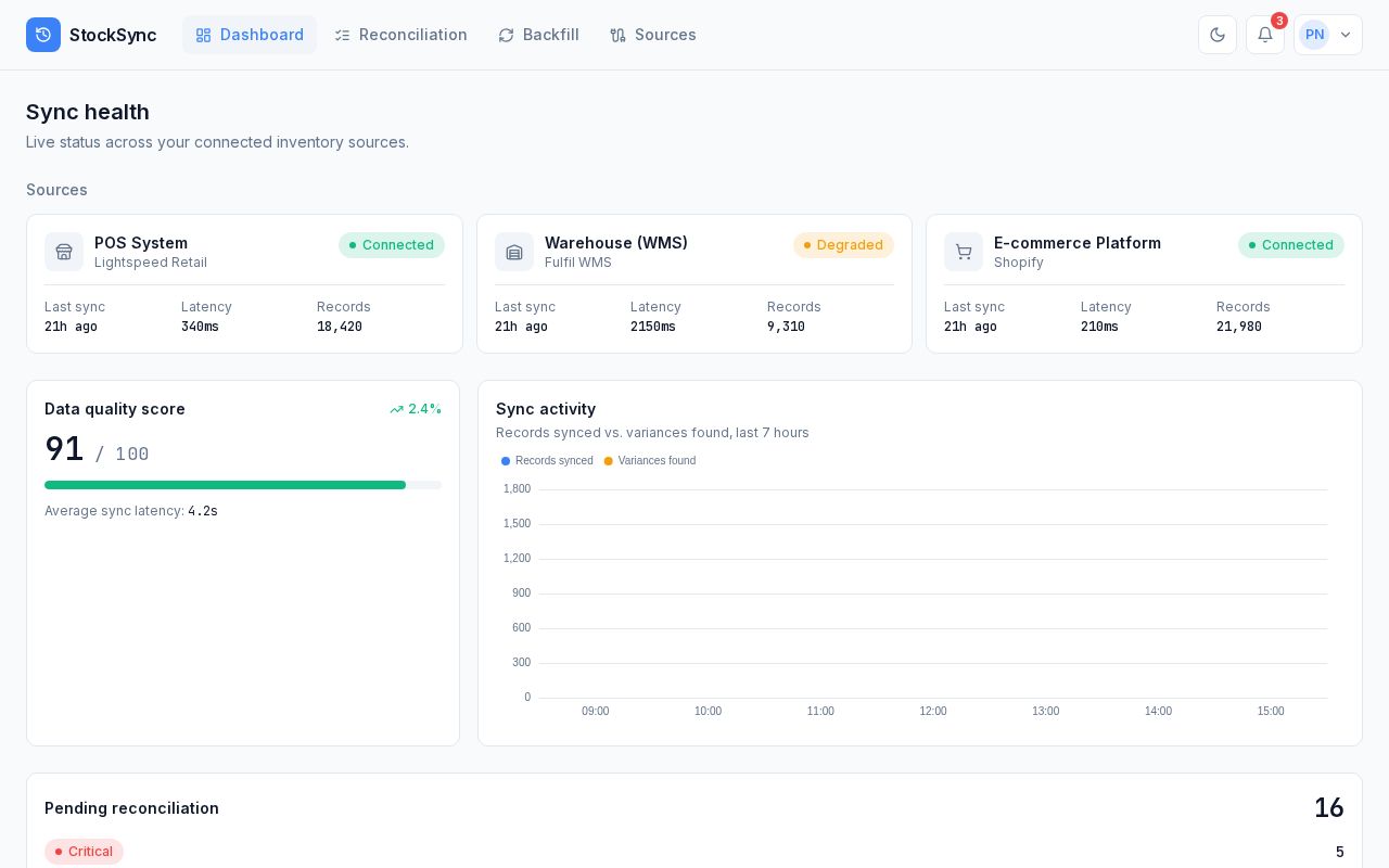 Preview of Stocksync Workbench