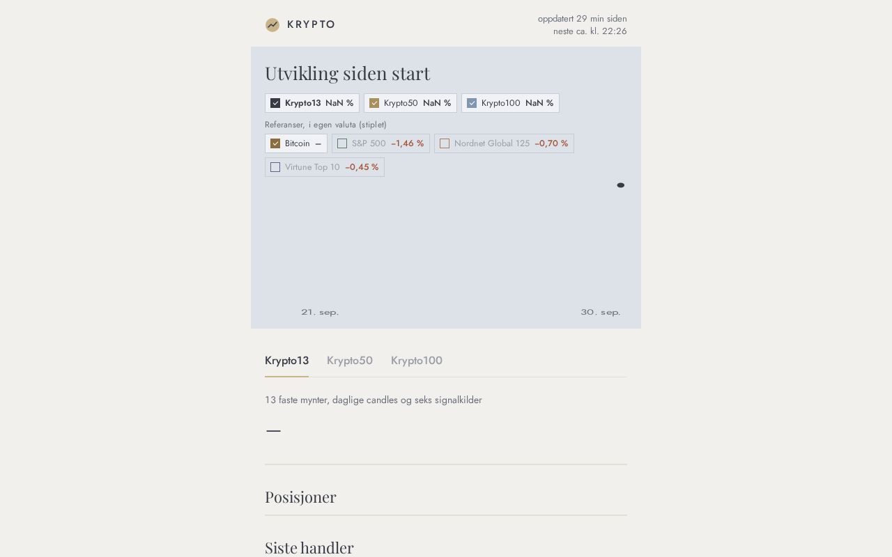 Preview of Krypto Dashboard