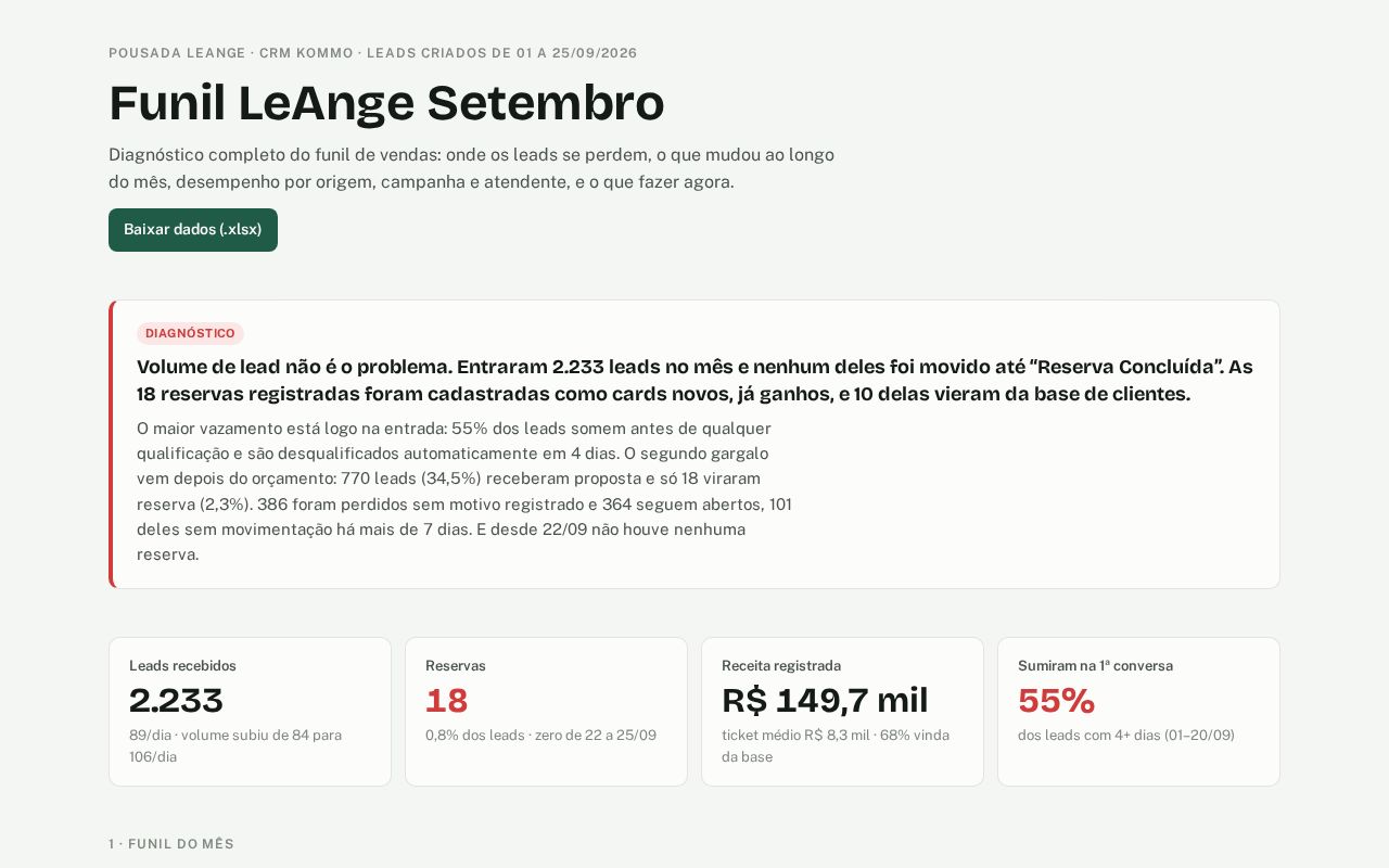 Preview of Funil Leange Setembro