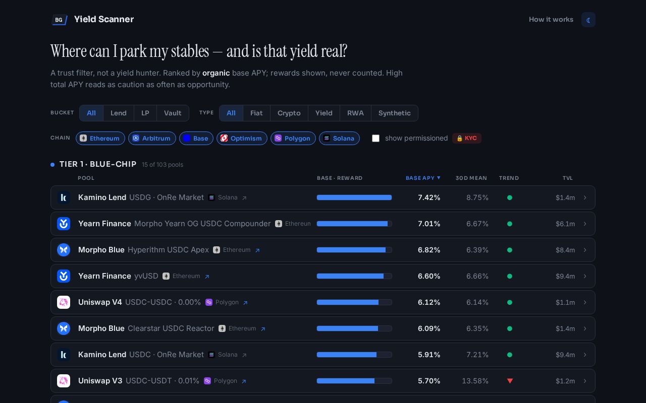 Preview of Defi Yield Scanner