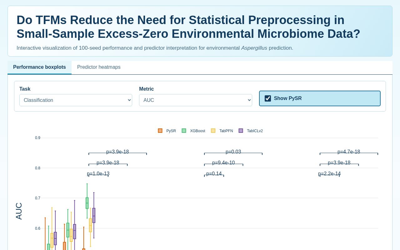 Preview of Aspergillus prediction explorer