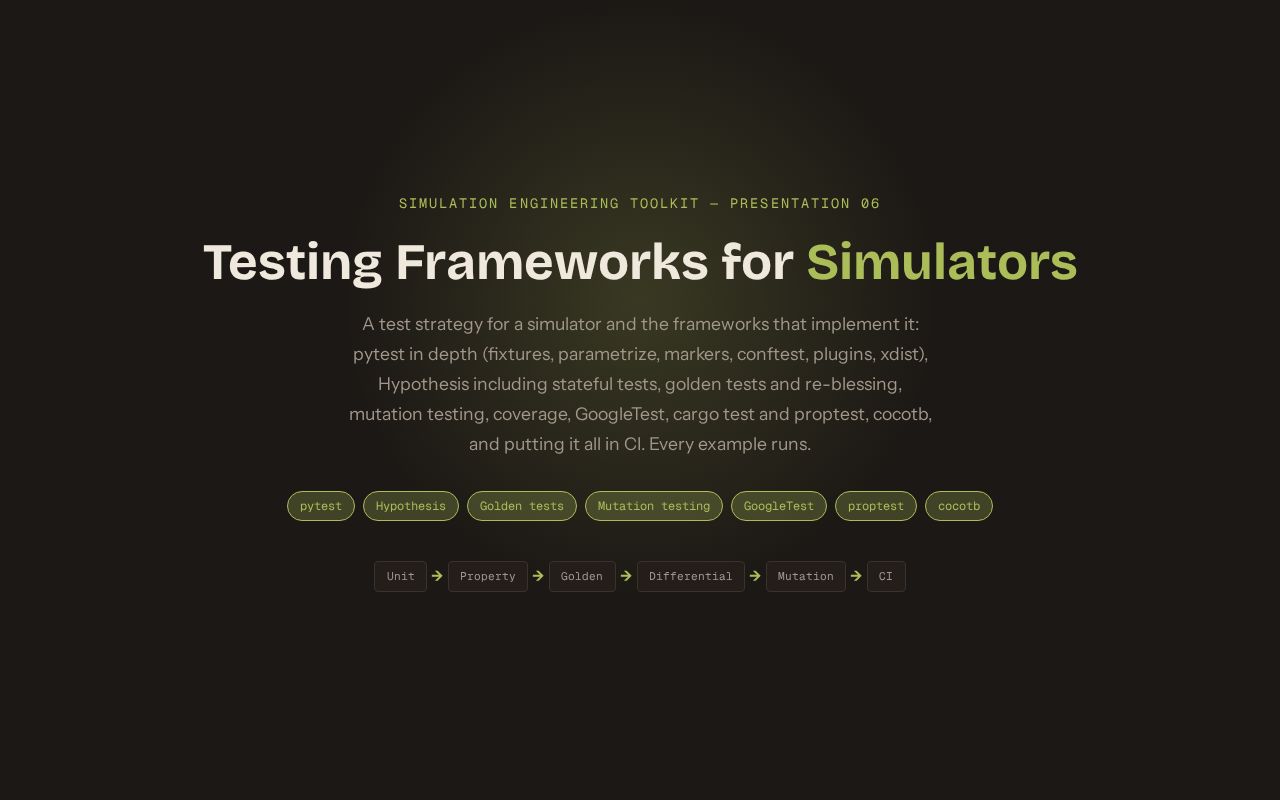 Preview of SimEng 06 Testing Frameworks