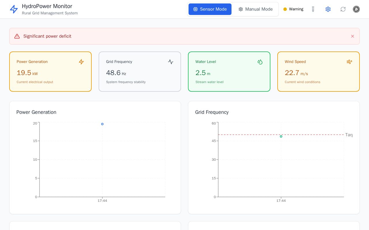 Preview of Rural Grid Management System