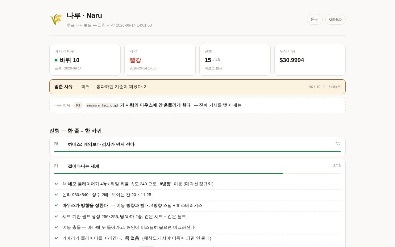 Preview of Naru