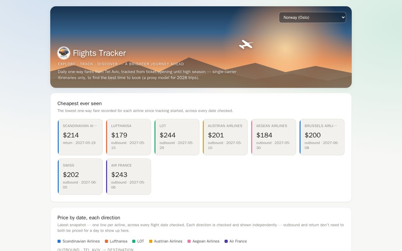 Preview of FlightsTracker