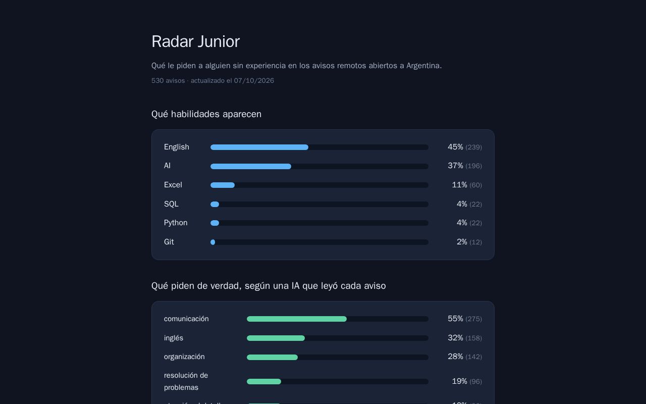 Preview of Radar Junior