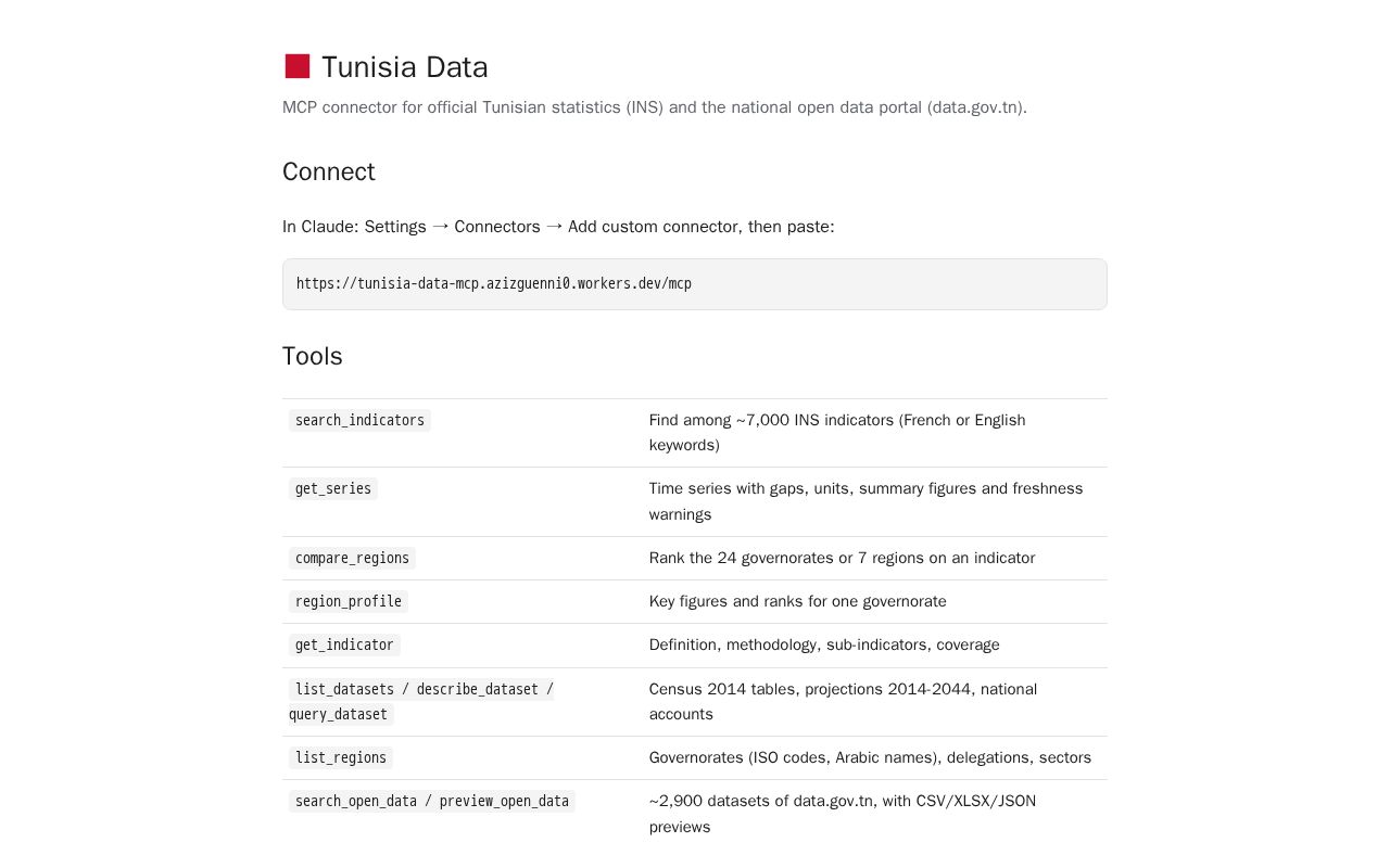 Preview of Tunisia Data Mcp