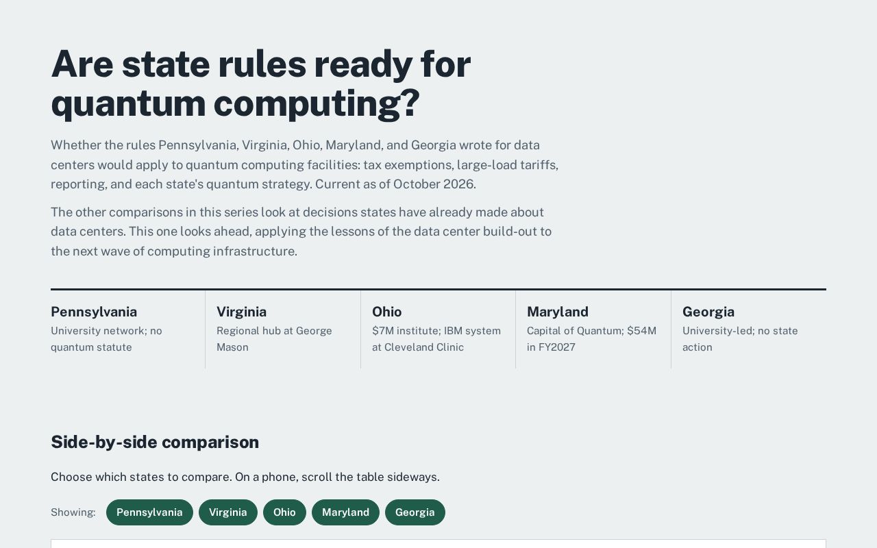 Preview of Quantum Readiness