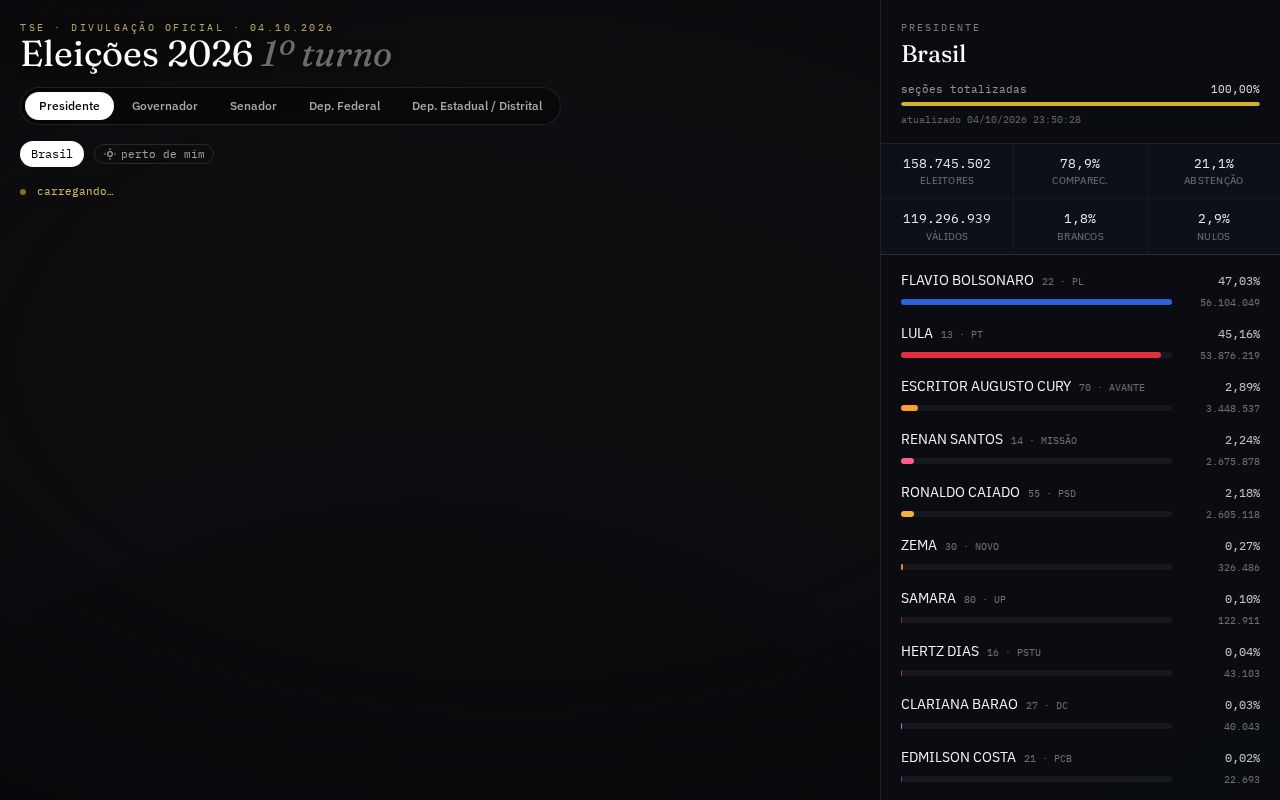 Preview of Eleicoes