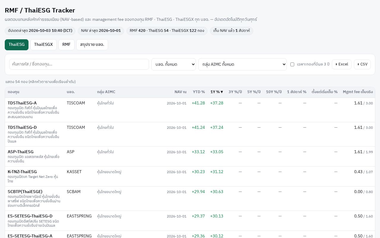 Preview of Rmf Thaiesg Tracker