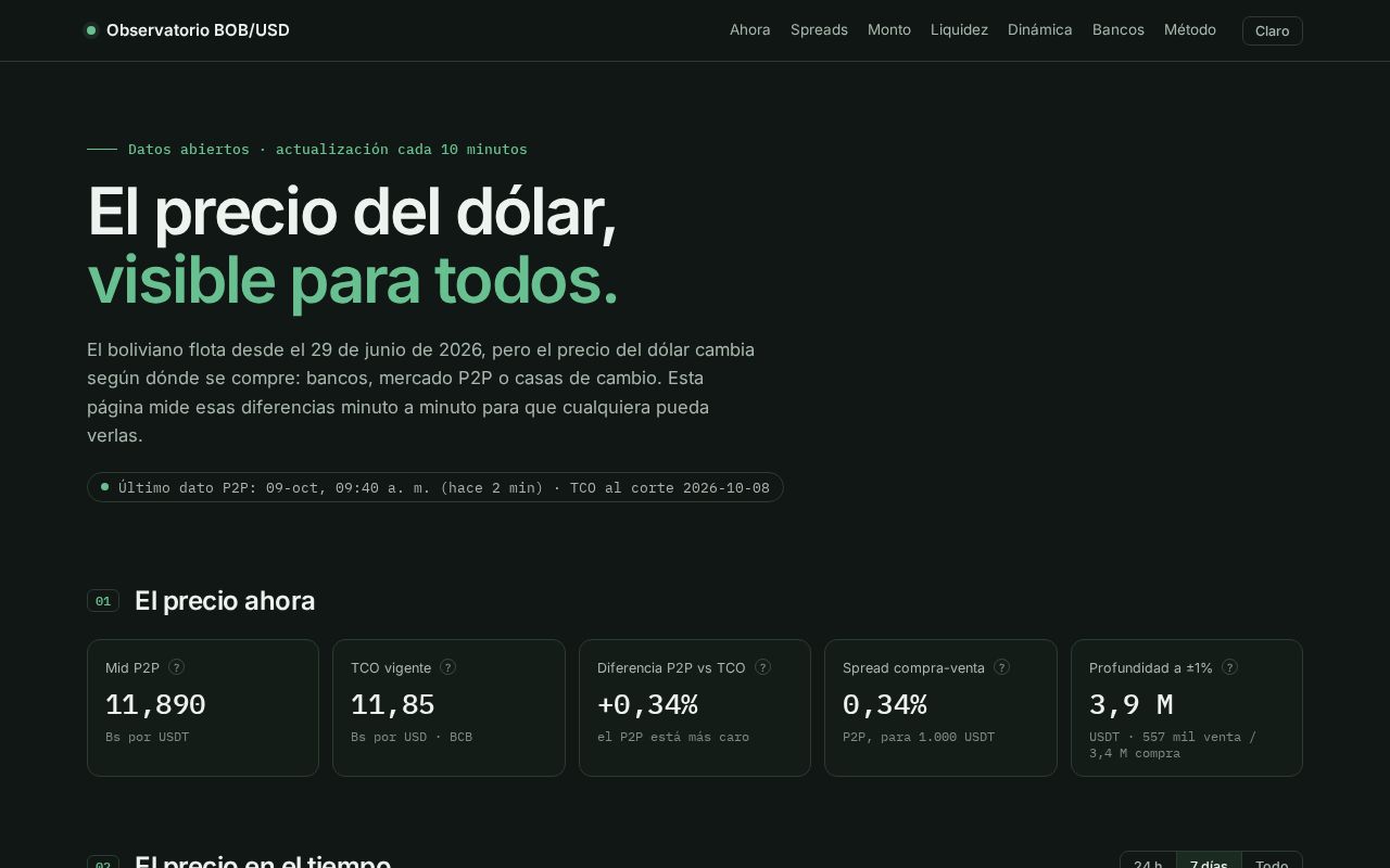 Preview of Cotización BOB/USD