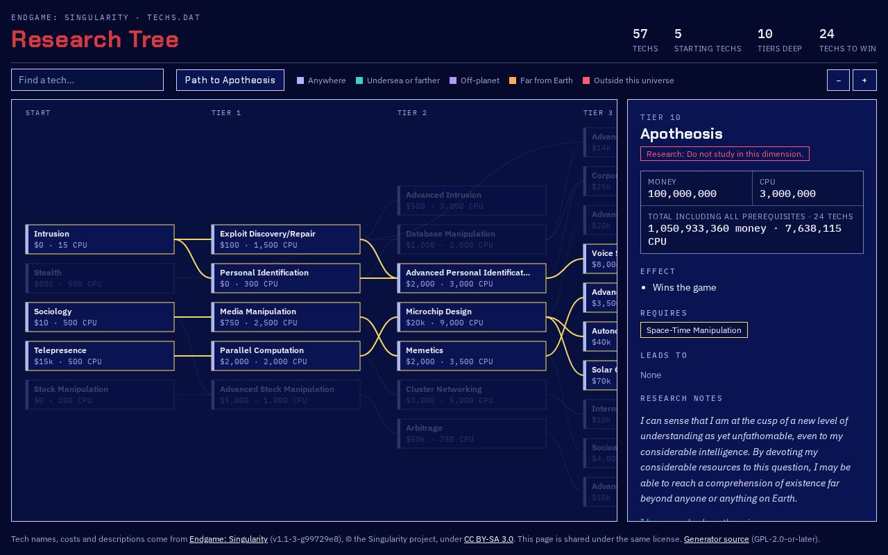 Preview of Singularity Research Tree
