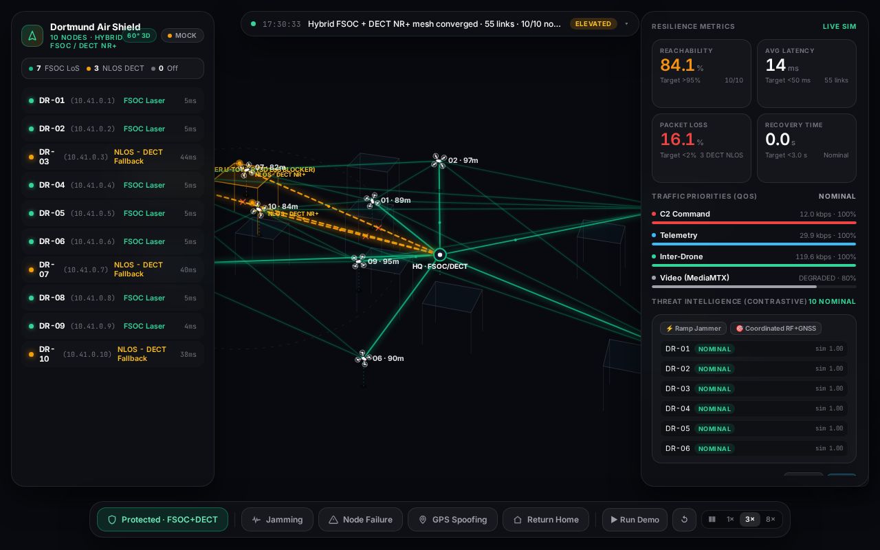 Preview of Dortmund OFF Grid Air
