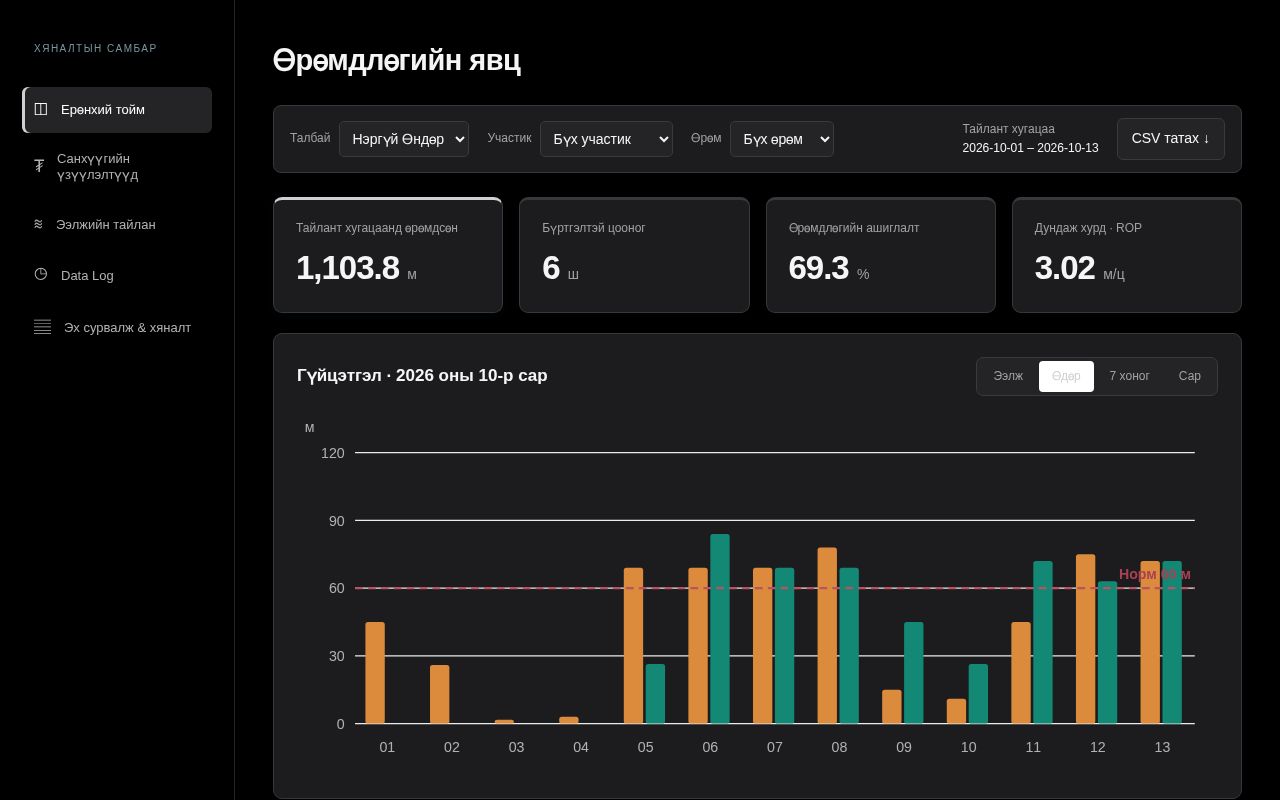 Preview of Drilling Progress