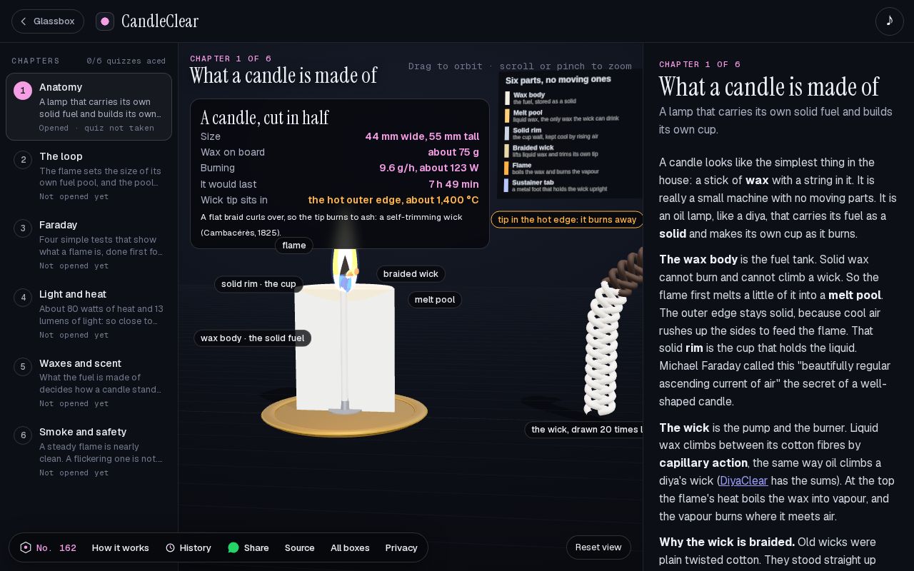 Preview of What a candle is made of