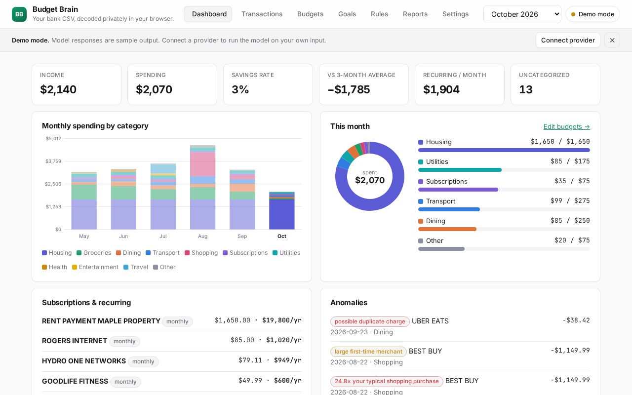 Preview of Budget Tracker