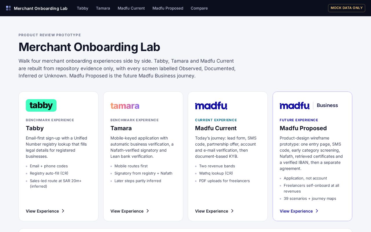 Preview of Madfu Onboarding Lab