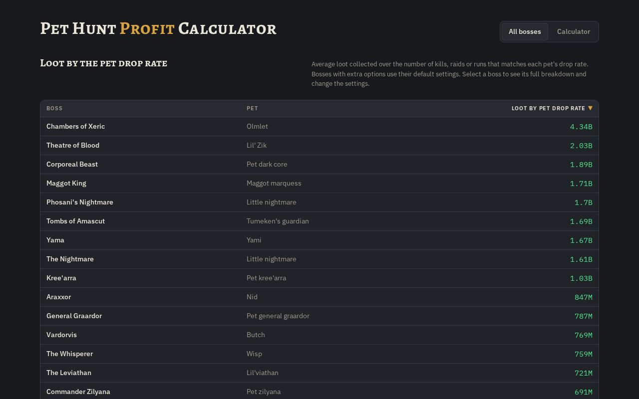 Preview of Pet Hunt Profit Calculator