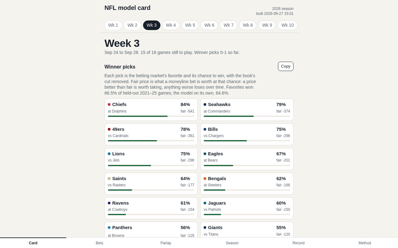 Preview of Nfl Card