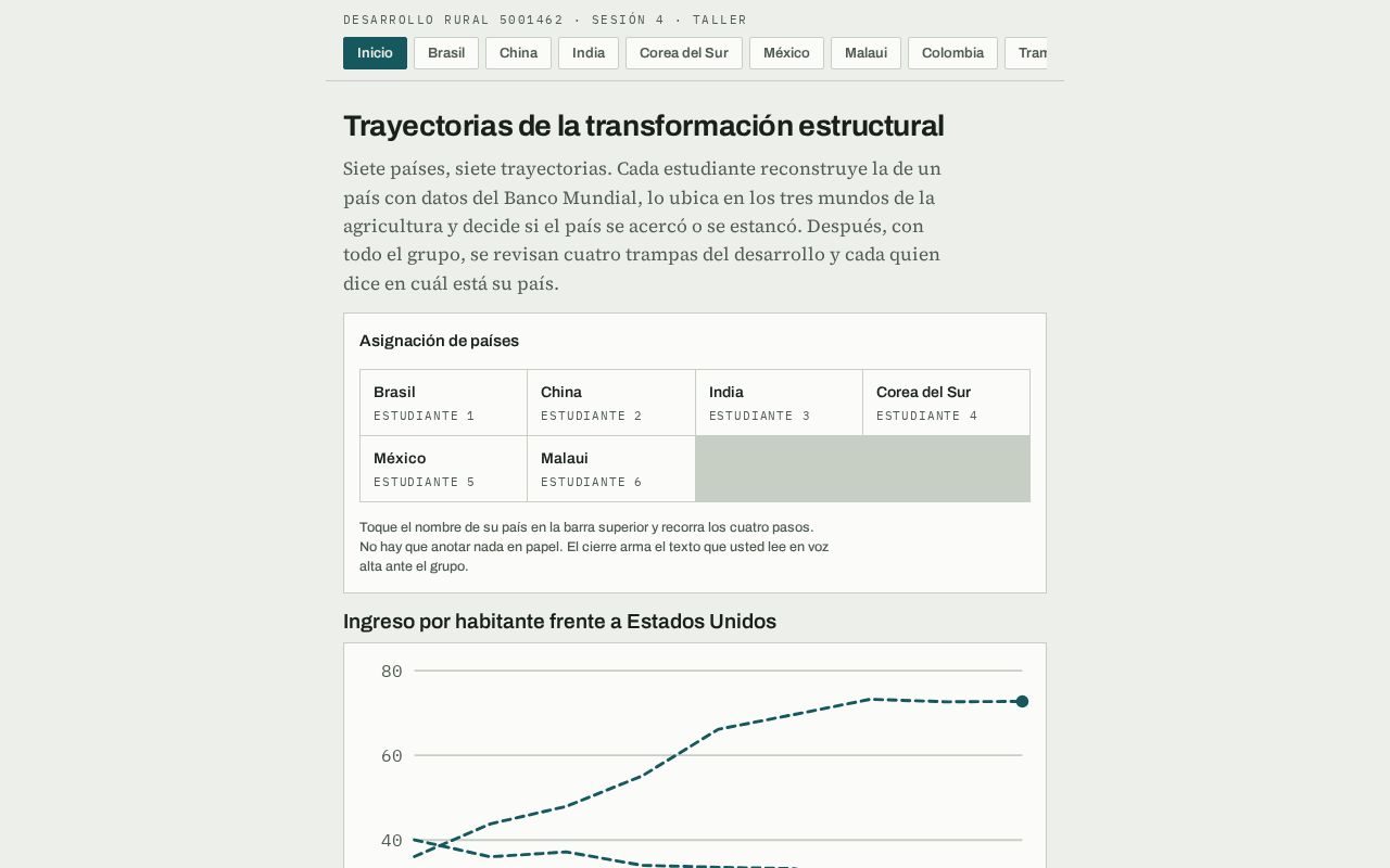 Preview of Panel Desarrollo Rural
