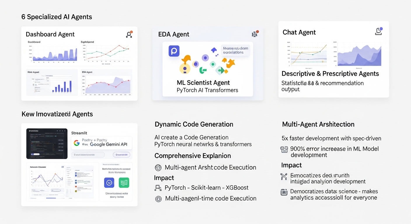 Preview of AI Data Scientist