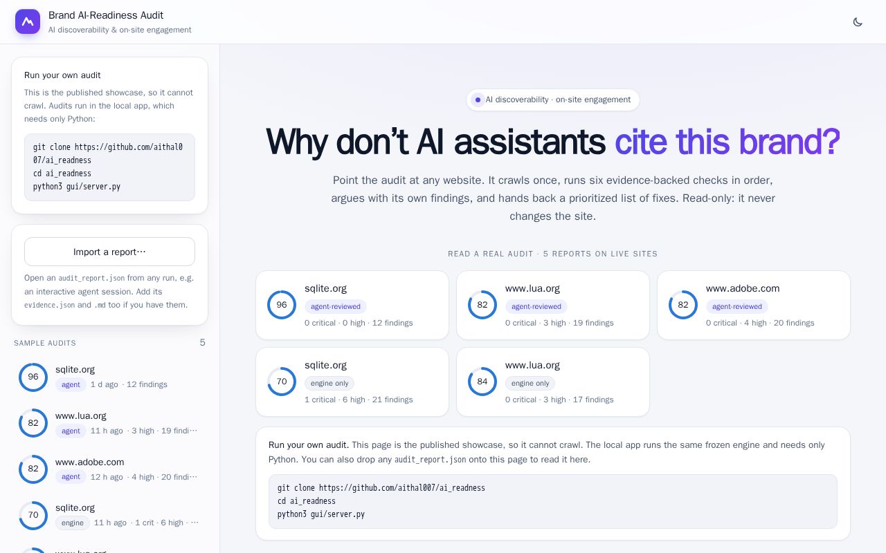 Preview of Ai Readness