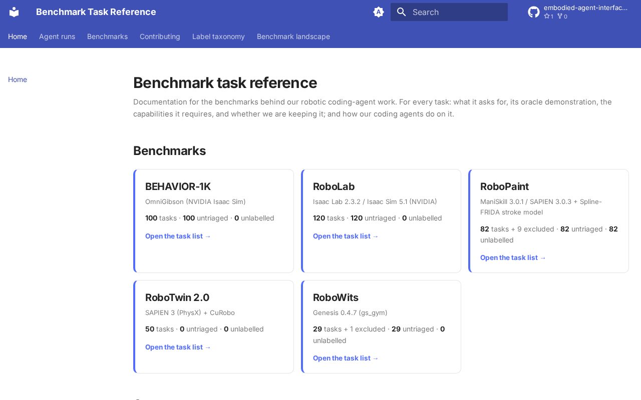 Preview of Embodied Agent Interface V2 Internal Github Io