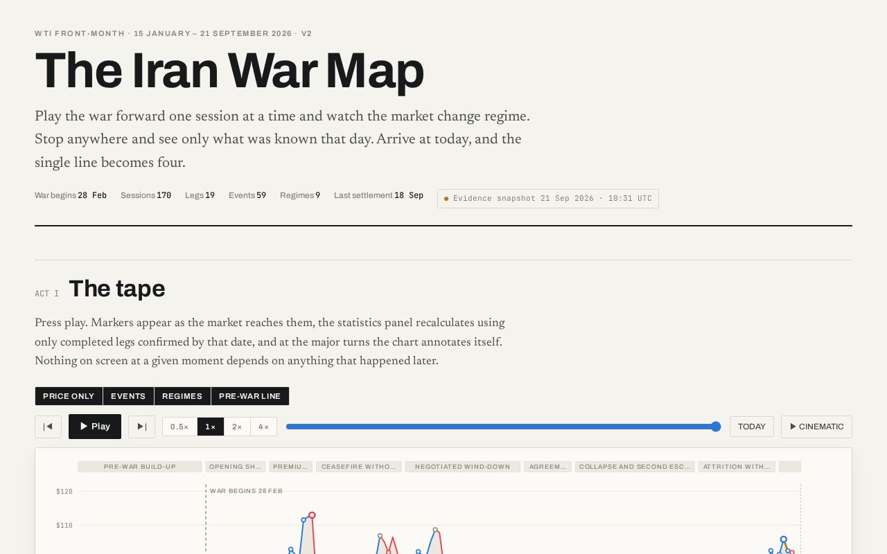 Preview of Wti Iran War Research