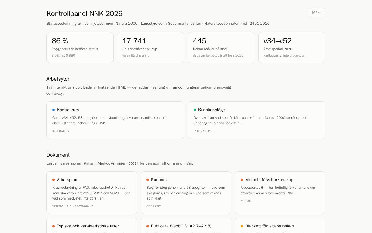 Preview of Kontrollpanel och arbetsdokument for NNK-granskningen 2026, Lansstyrelsen Sodermanland