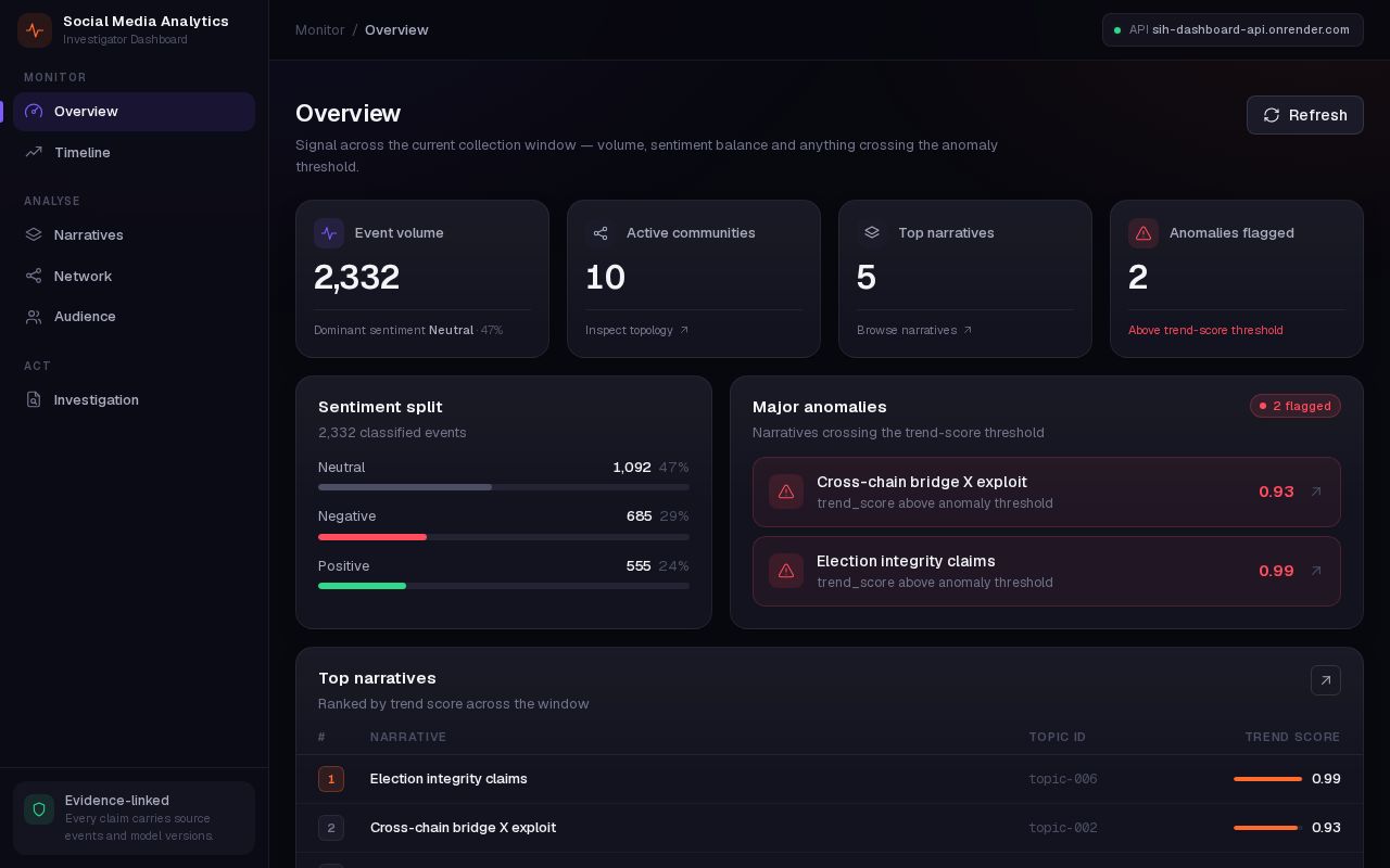 Preview of Sih 2026 Xspark