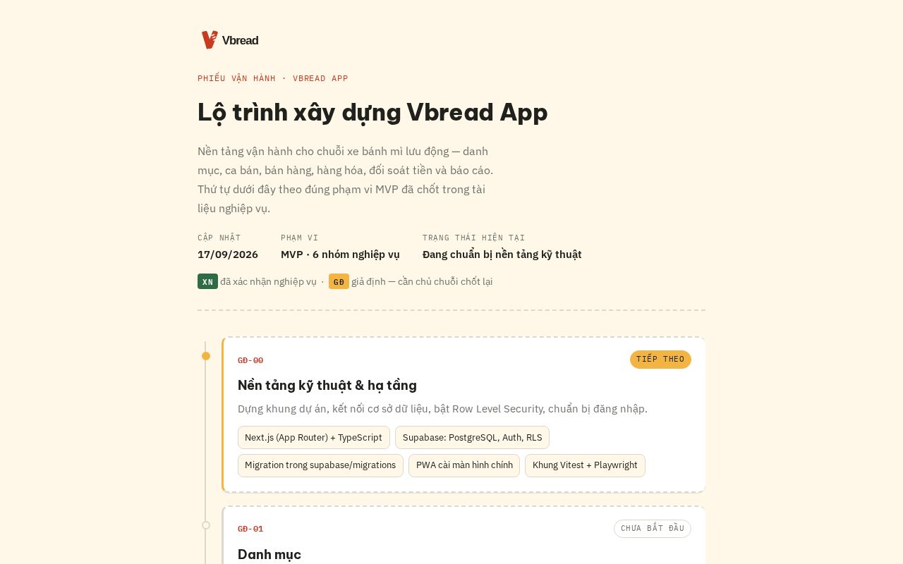 Preview of Vbread