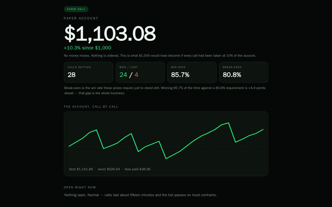 Preview of Btcbot