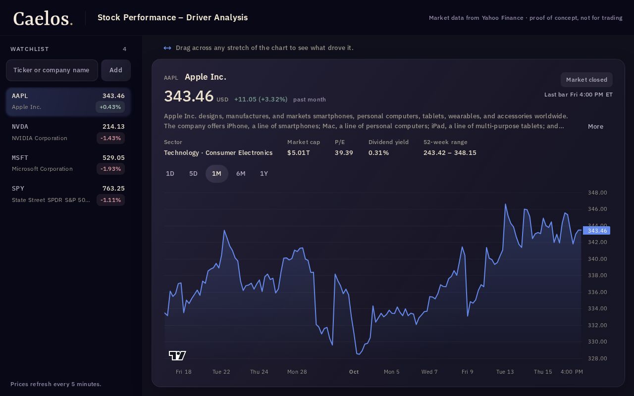 Preview of Stock Performance External Driver Analyzer