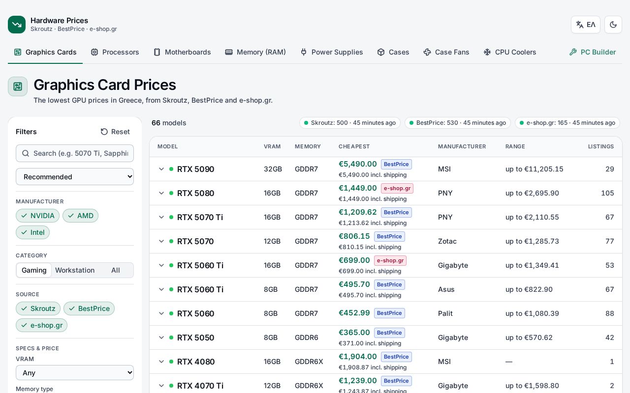 Preview of Gpu Prices Gr
