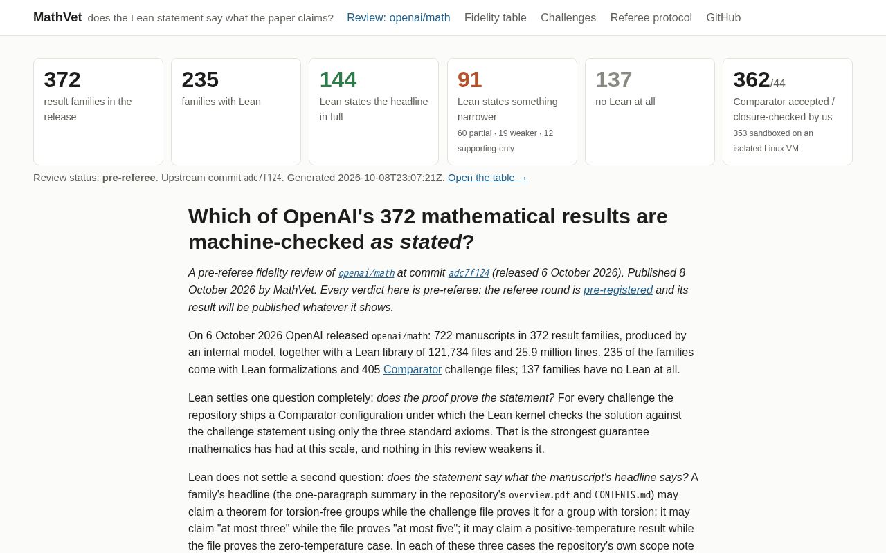 Preview of Mathvet