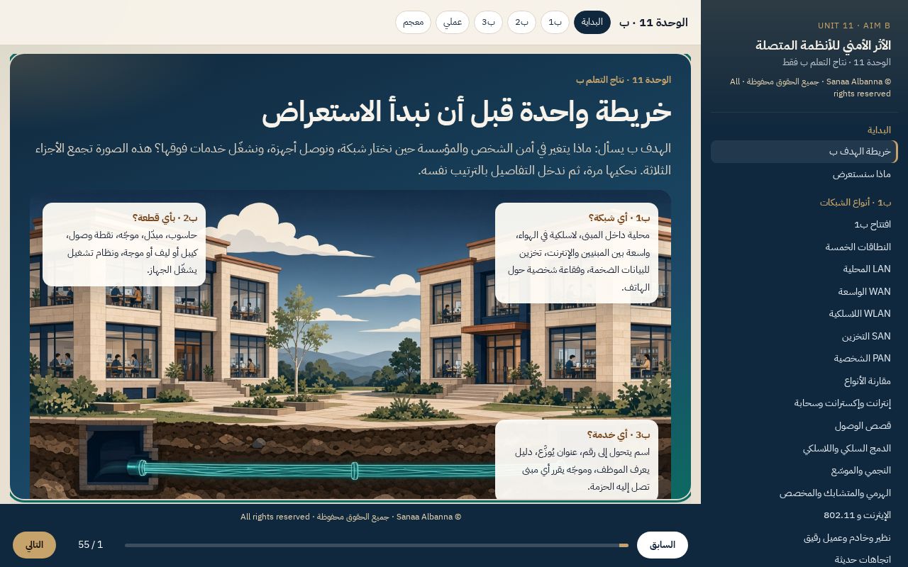 Preview of نتاج التعلم ب