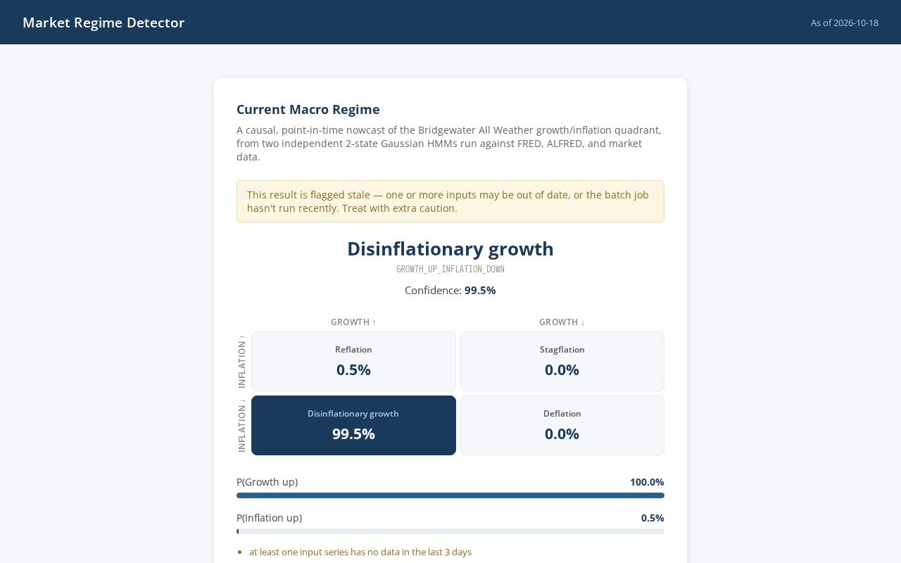 Preview of Market Regime Detector