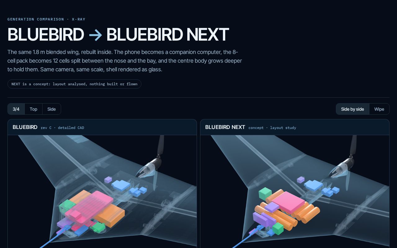 Preview of Bluebird Next Site