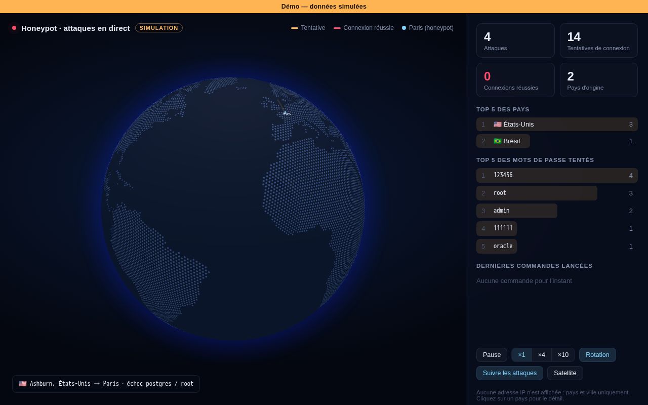 Preview of Honeypot Globe
