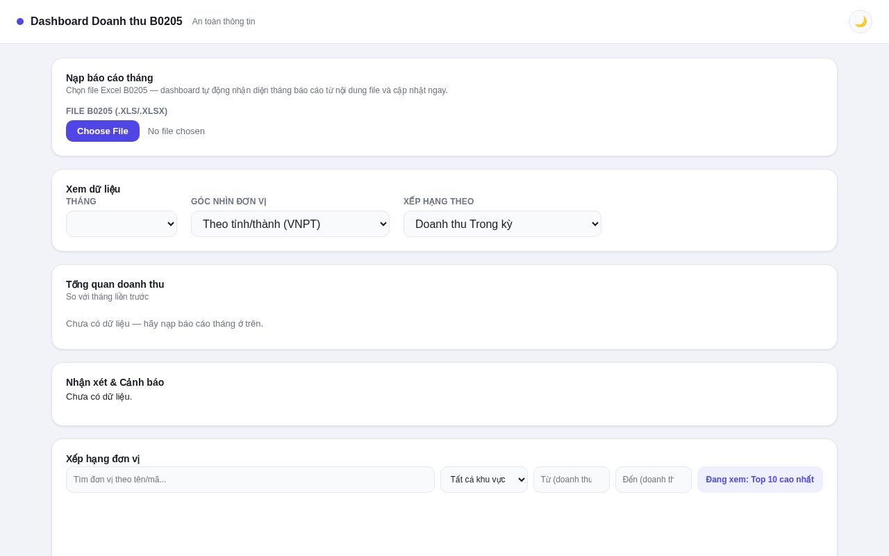 Preview of Revenue Report