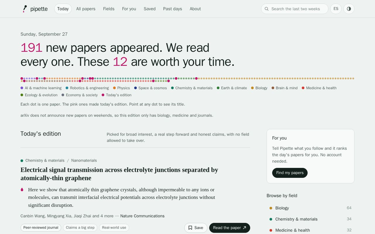 Preview of Pipette